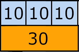 10 x 3   as a bar model