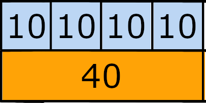 10 times 4  as a bar model