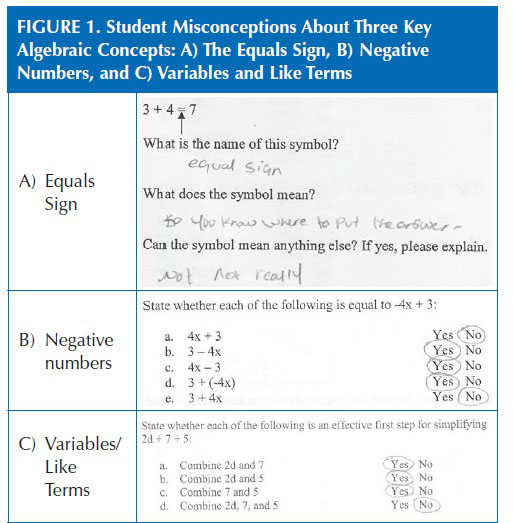 image of conceptual errors described in caption